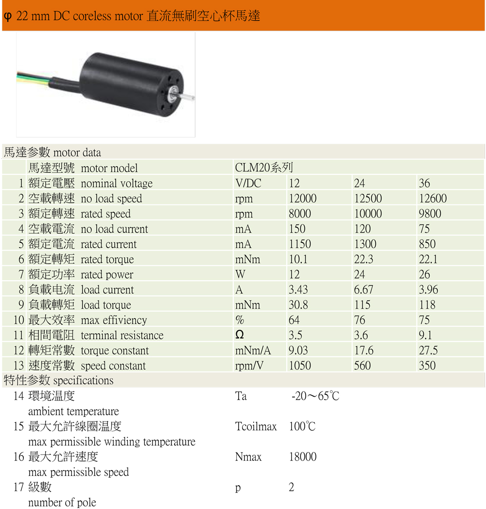 Baoyuan CNC control system